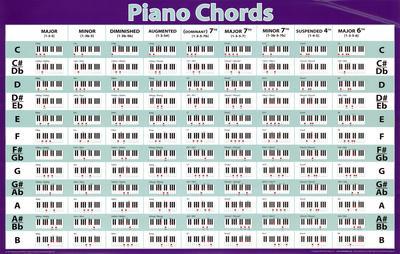 blank piano chord chart pdf