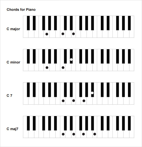 blank piano chord chart pdf